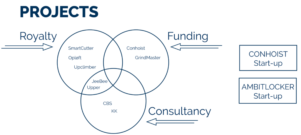 Strategy Boost: Forcing ourselves to be more actionable