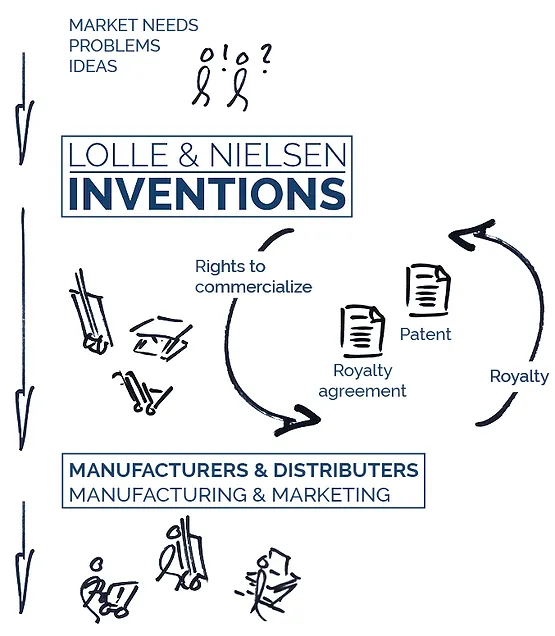 Inventing is a long-term business – but for us, it’s starting to pay off