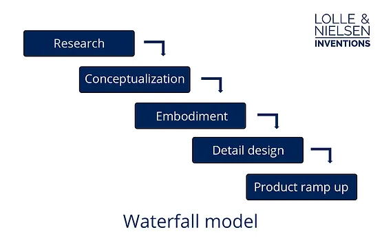 SCRUM #1: Scrum and why we are using it for product development